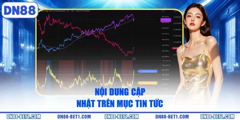 Tin Tức DN88 - Cập Nhật Thông Tin Mới Nhất Mỗi Ngày